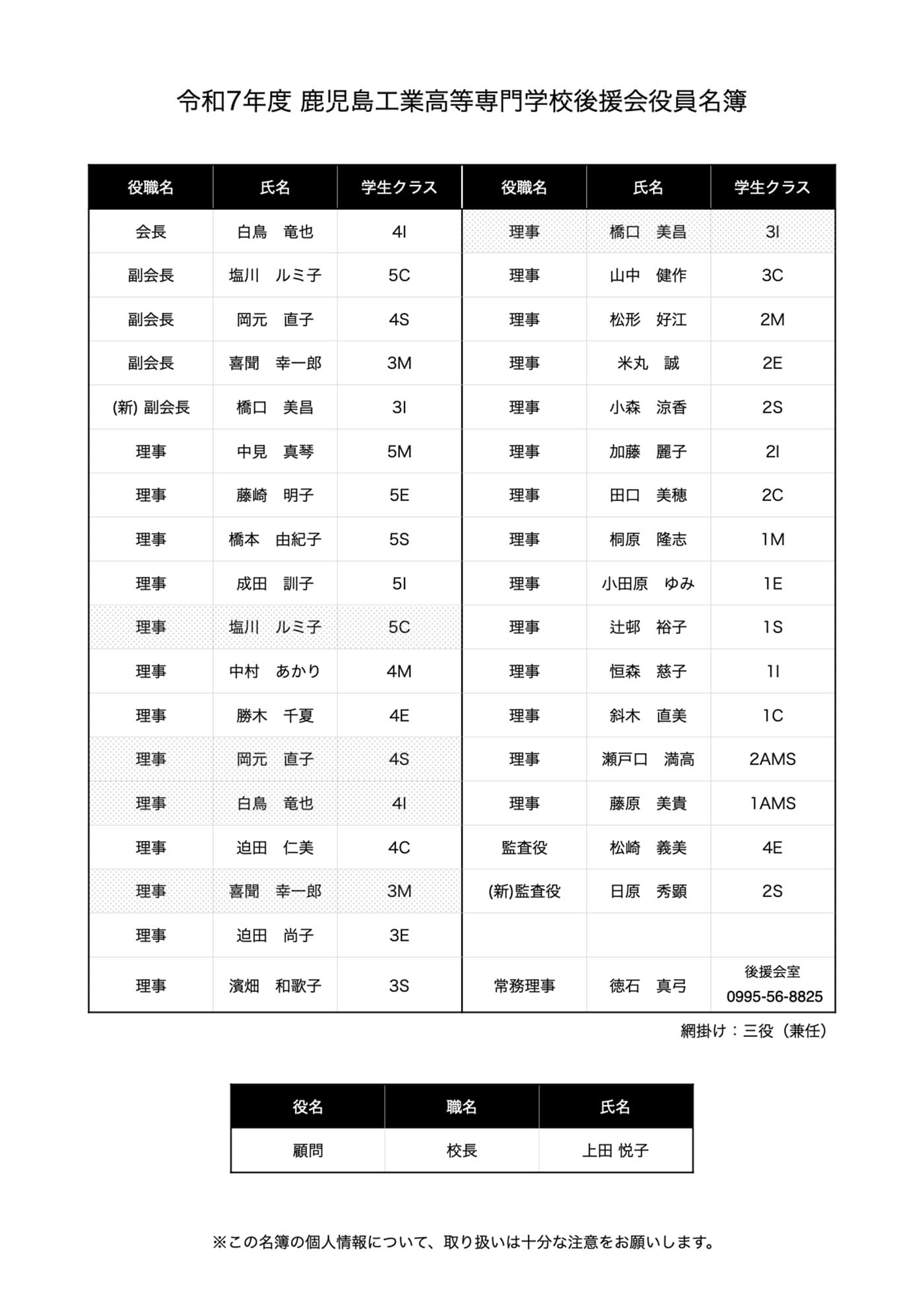 令和7年度 鹿児島工業高等専門学校後援会役員名簿