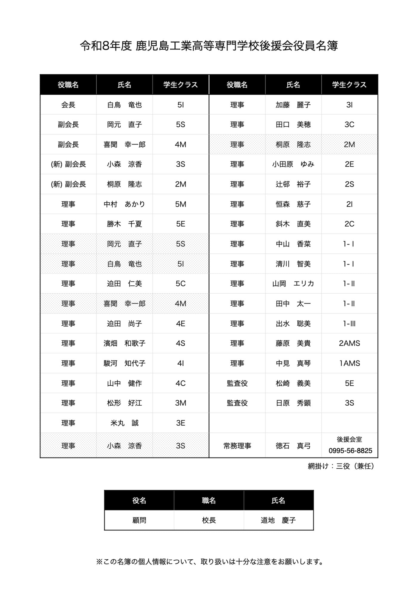 令和8年度 鹿児島工業高等専門学校後援会役員名簿